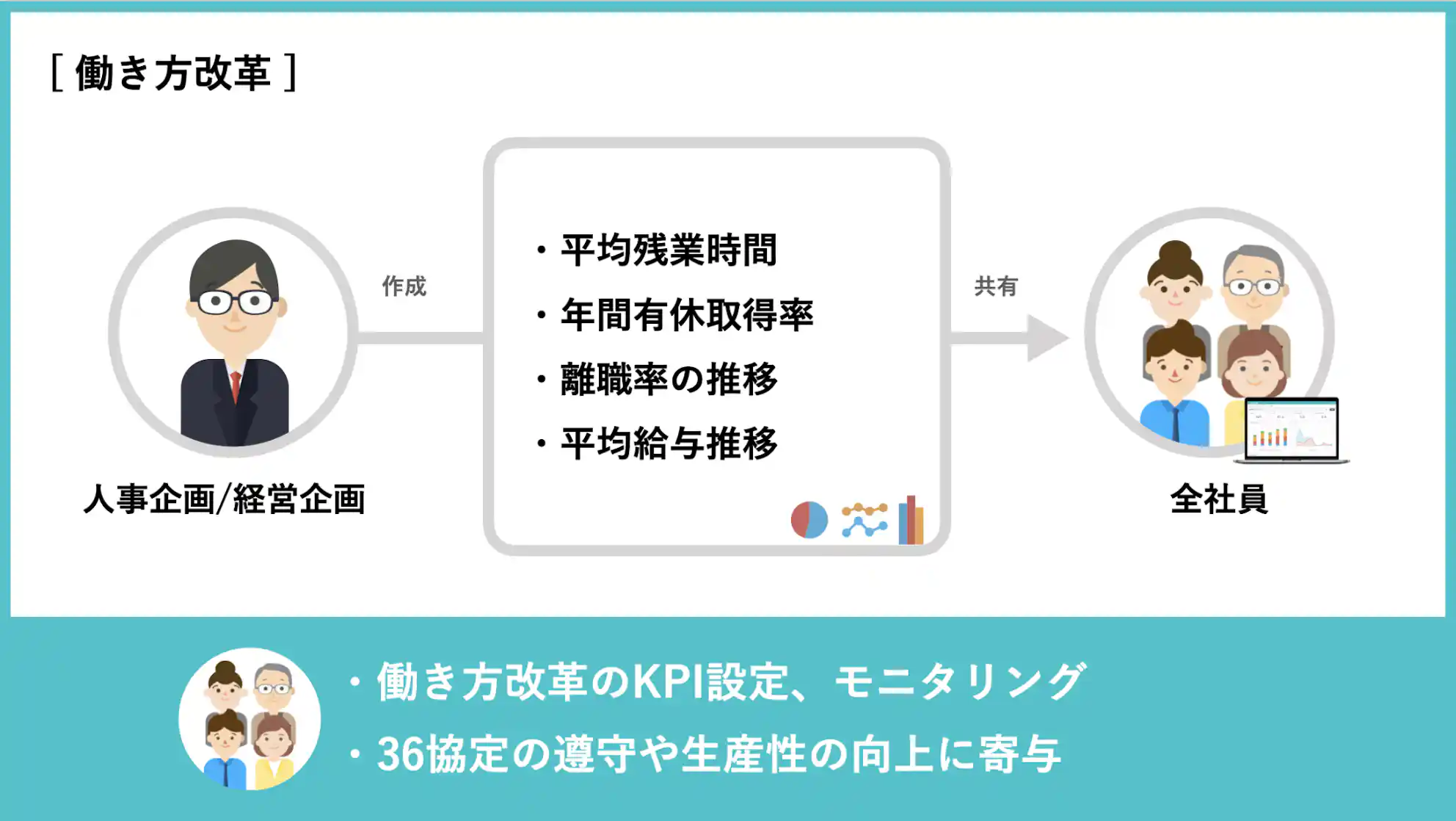 働き方改革