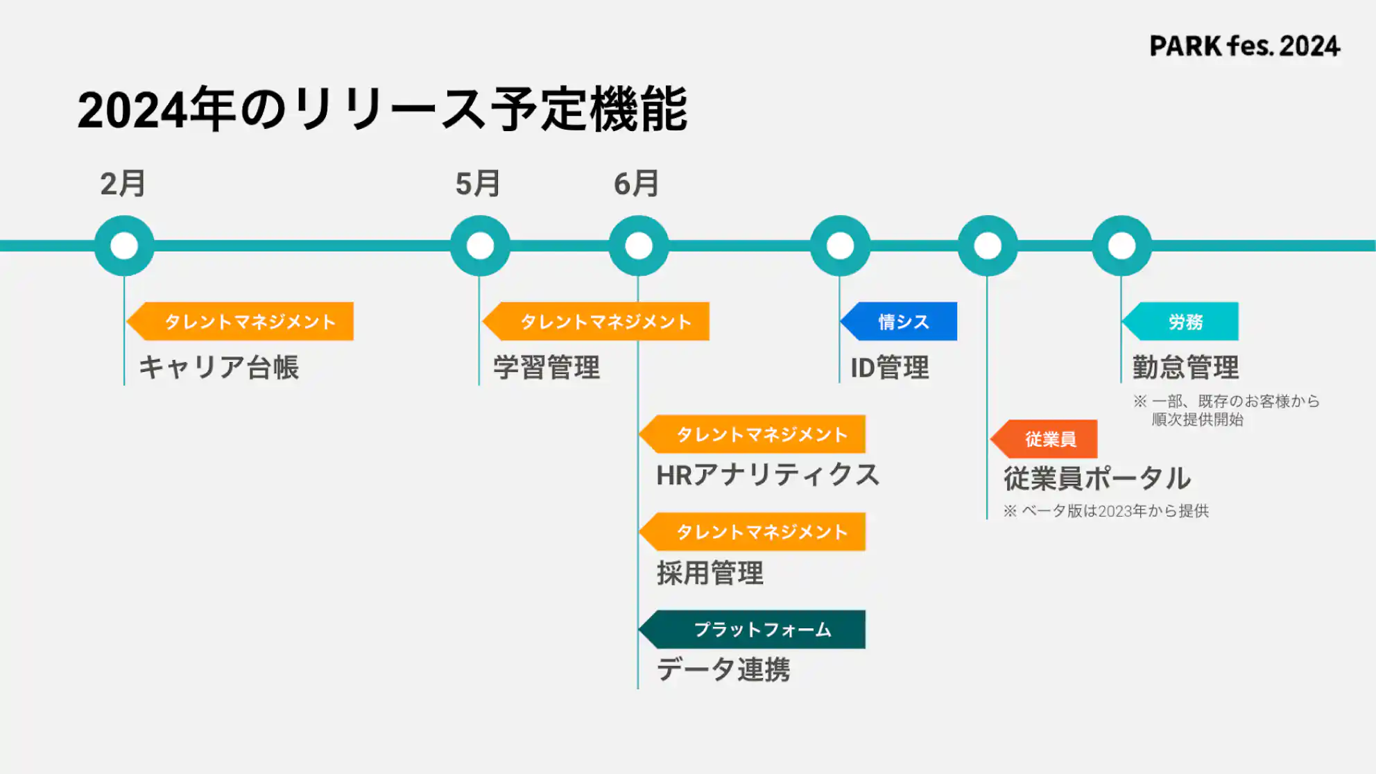 図表:2024年のリリース予定機能