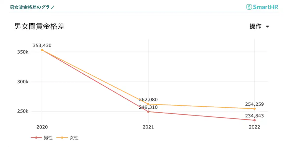 「男女間賃金格差のグラフ作成」完了