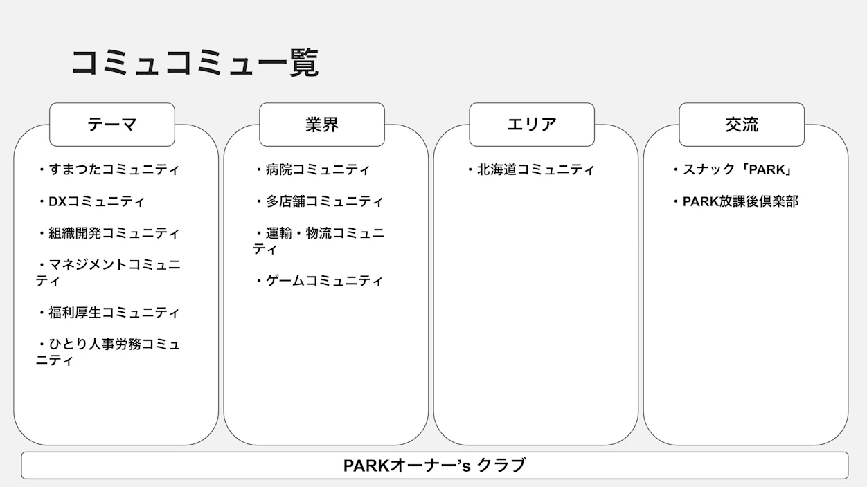 2023年12月現在活動する「コミュコミュ」一覧