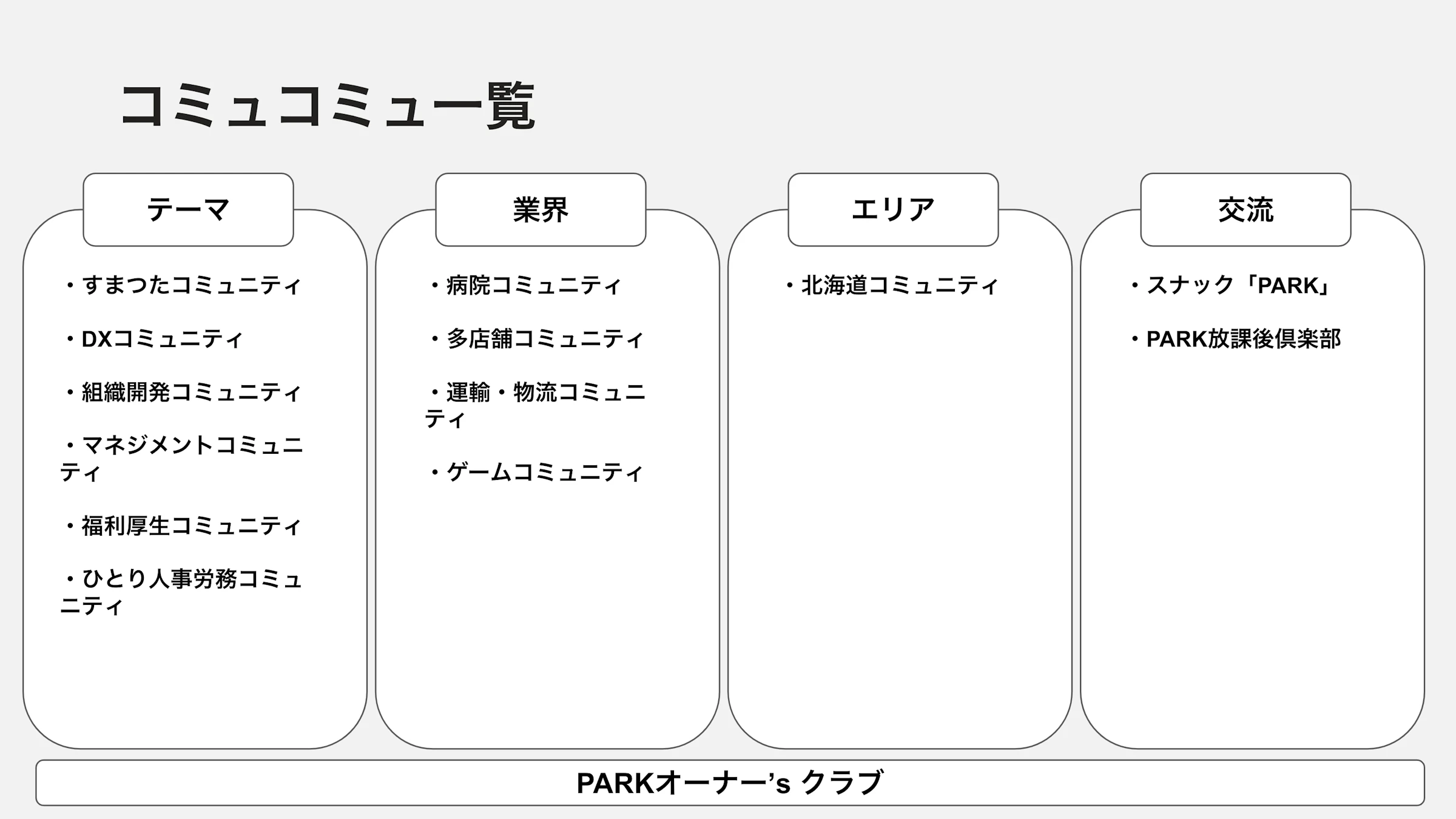 2023年12月現在活動する「コミュコミュ」一覧