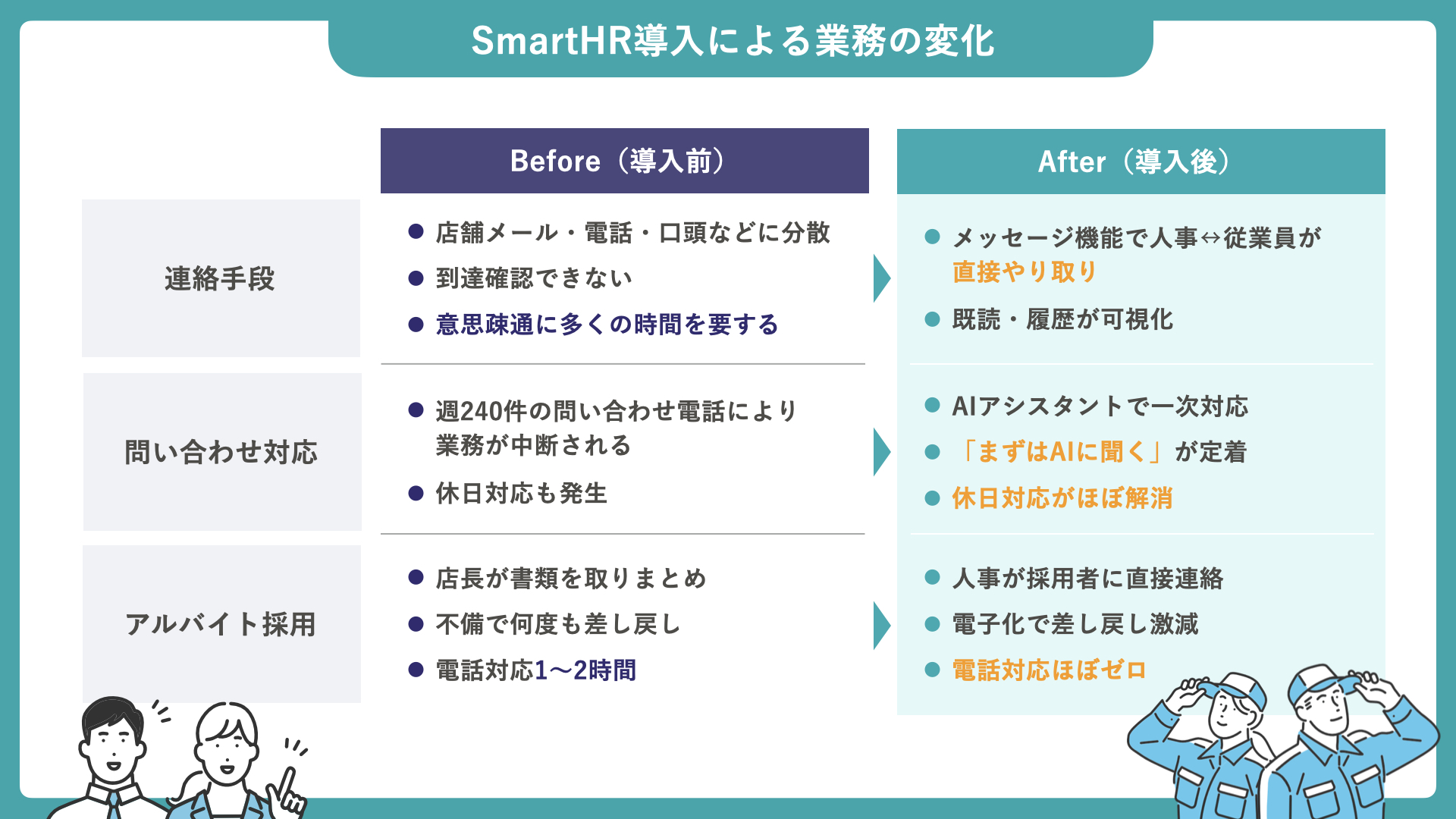 SmartHR導入前による業務の変化