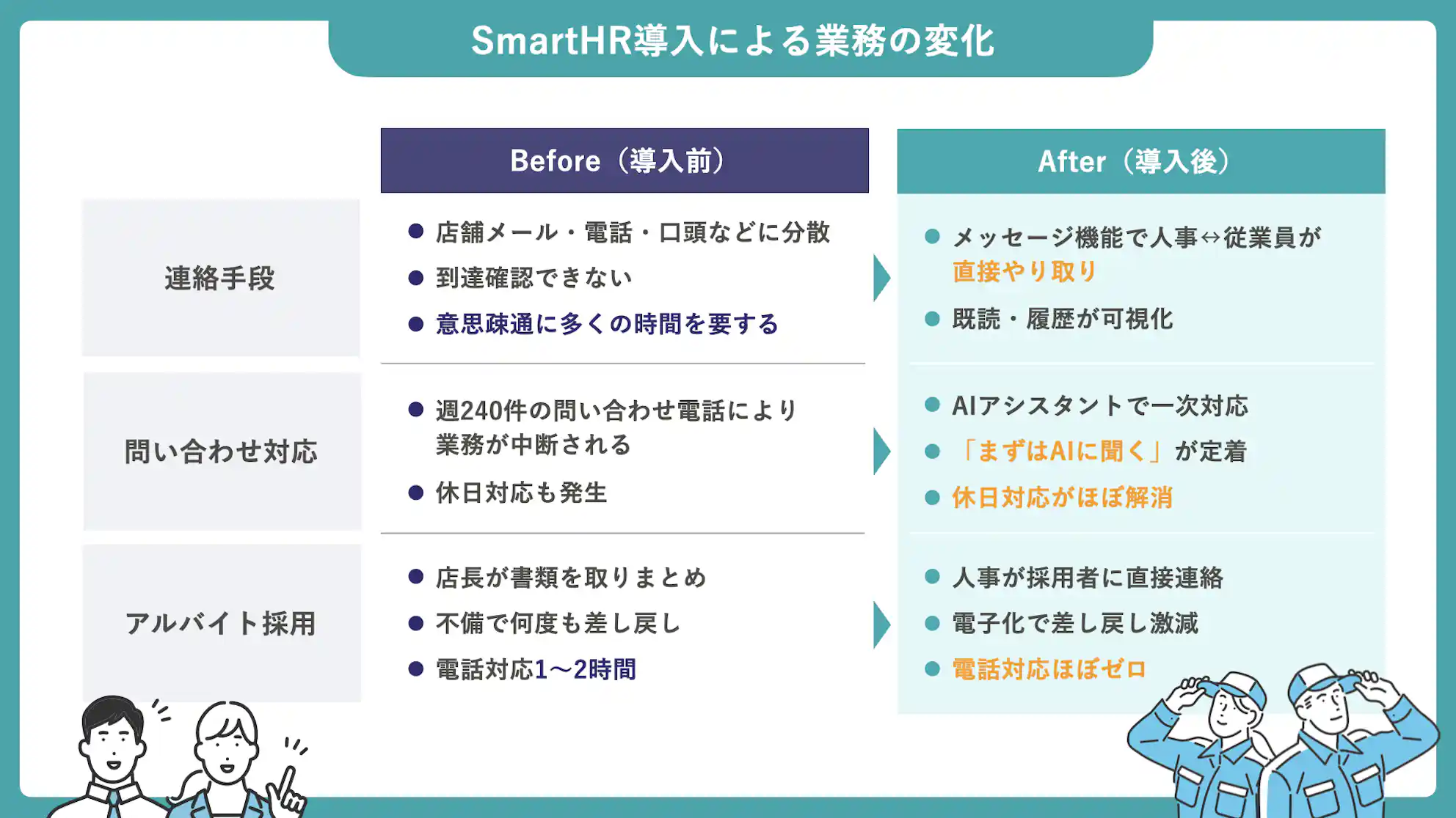 SmartHR導入前による業務の変化