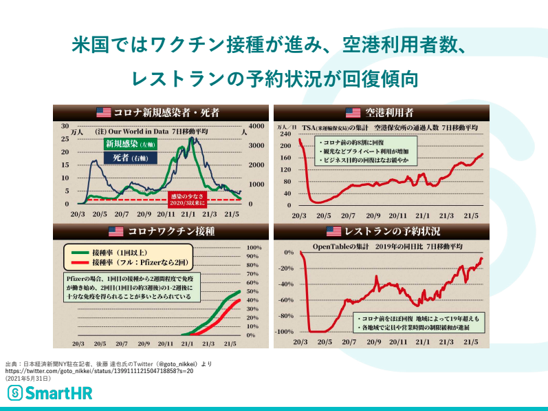 米国における飲食業界動向