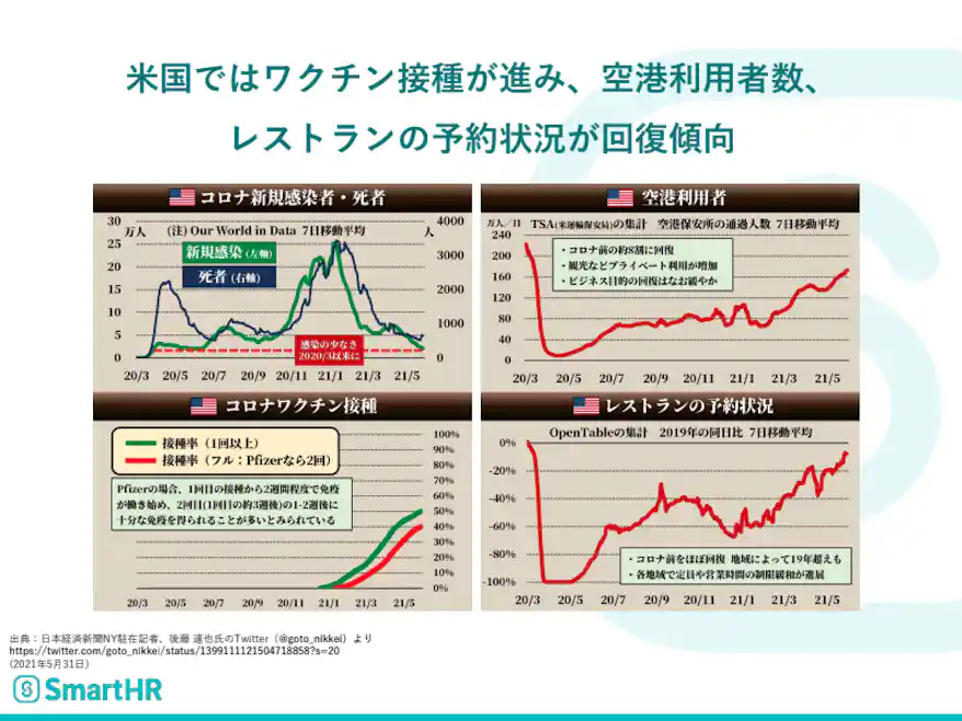米国における飲食業界動向