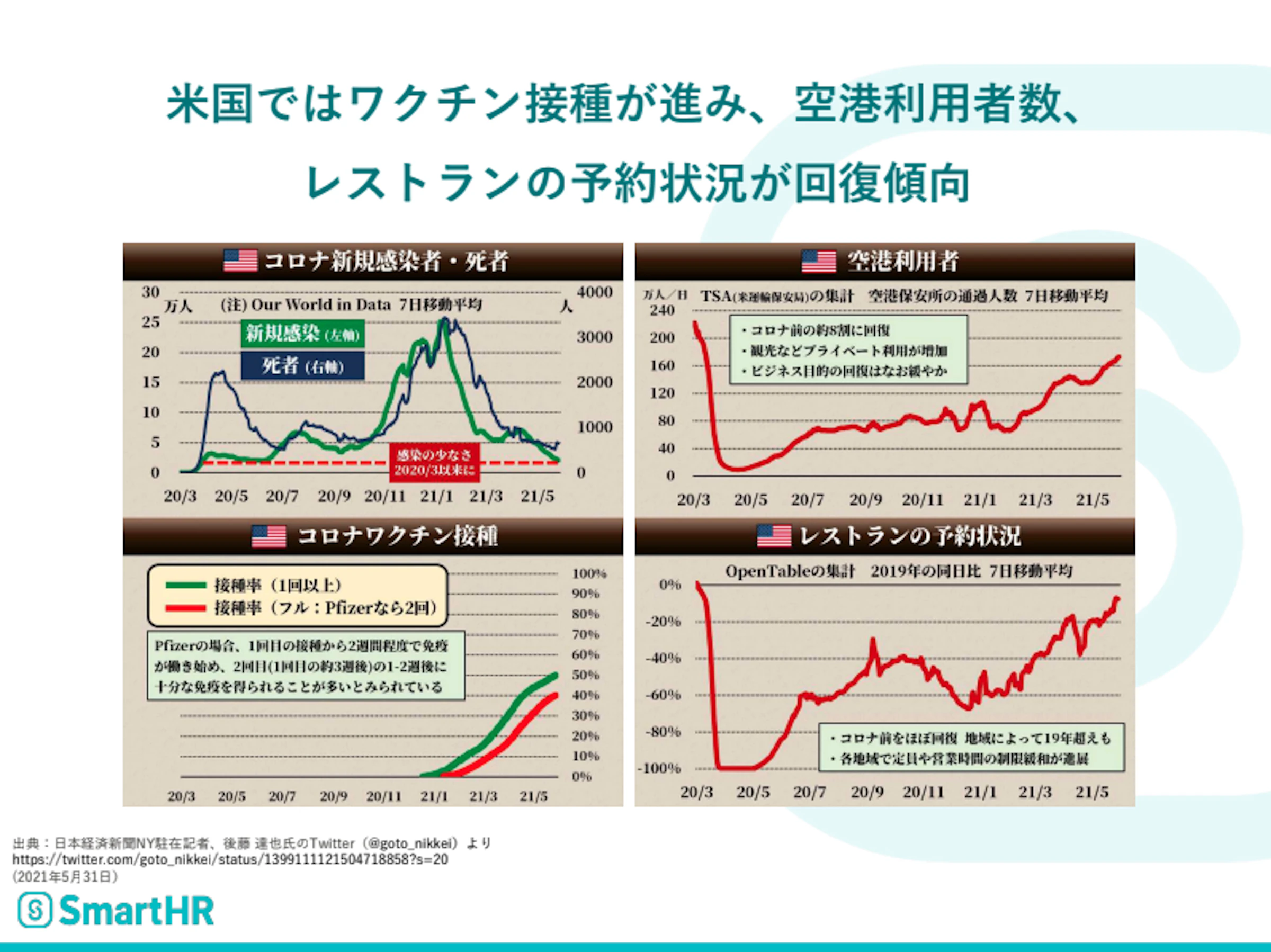 米国における飲食業界動向