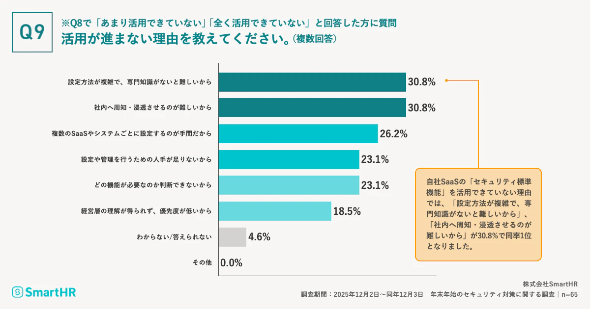 年末年始の長期休暇中におけるセキュリティ体制や対応に関する質問が記載されている画像