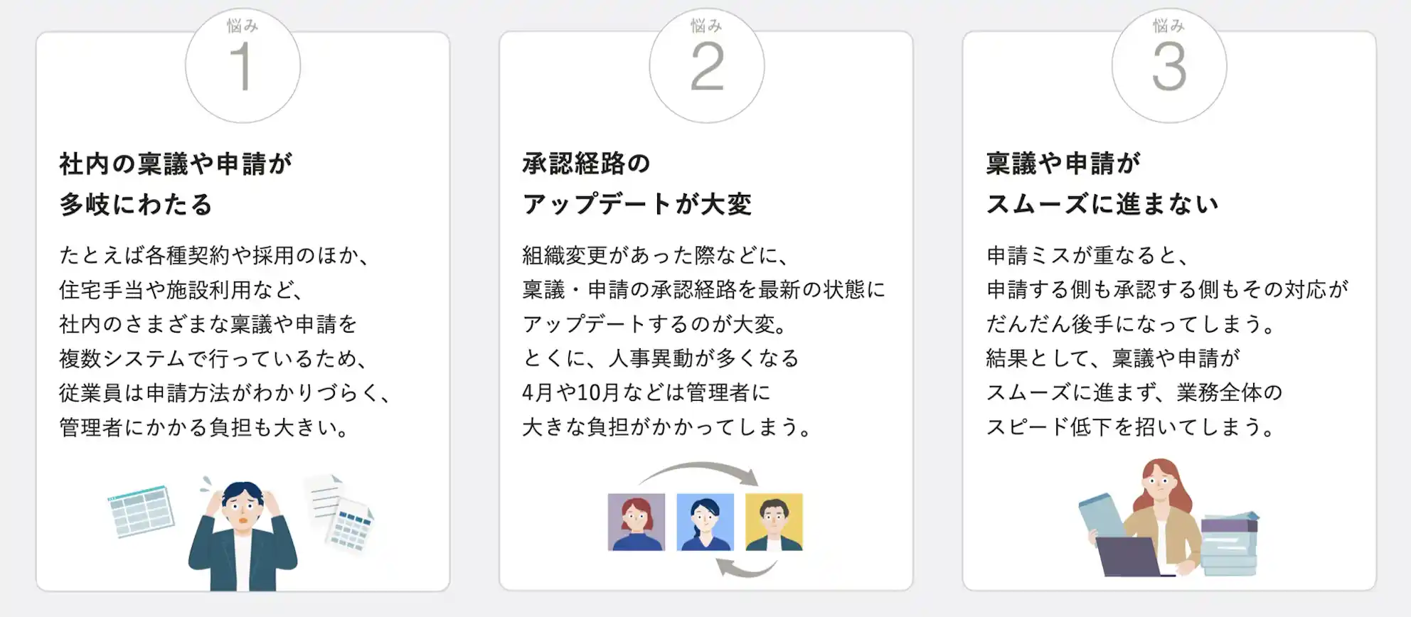 悩み1 社内の稟議や申請が多岐にわたる たとえば各種契約や採用のほか、住宅手当や施設利用など、社内のさまざまな稟議や申請を複数システムで行っているため、従業員は申請方法がわかりづらく、管理者にかかる負担も大きい。 悩み2 承認経路のアップデートが大変 組織変更があった際などに、稟議・申請の承認経路を最新の状態にアップデートするのが大変。とくに、人事異動が多くなる4月や10月などは管理者に大きな負担がかかってしまう。 悩み3 稟議や申請がスムーズに進まない 申請ミスが重なると、申請する側も承認する側もその対応がだんだん後手になってしまう。結果として、稟議や申請がスムーズに進まず、業務全体のスピード低下を招いてしまう。