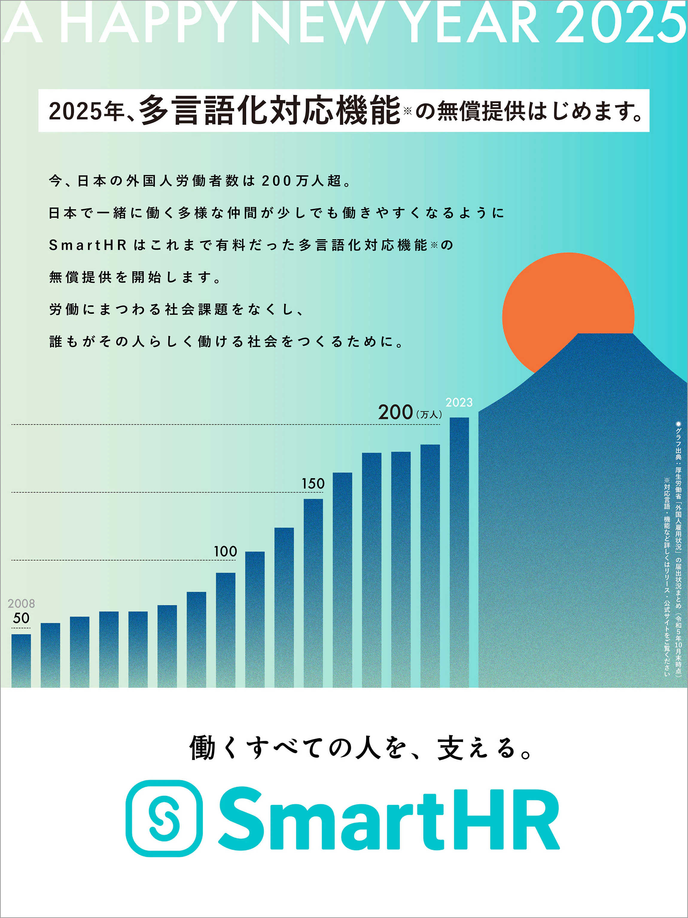 山の絵に沿って、2008年から2023年までの日本で働く外国人労働者数のグラフが描かれているイラスト。背景には初日の出をイメージするグラデーションカラーと太陽が描かれている。