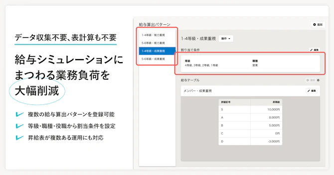 「給与シミュレーション」機能により削減される業務負荷が記載された画像