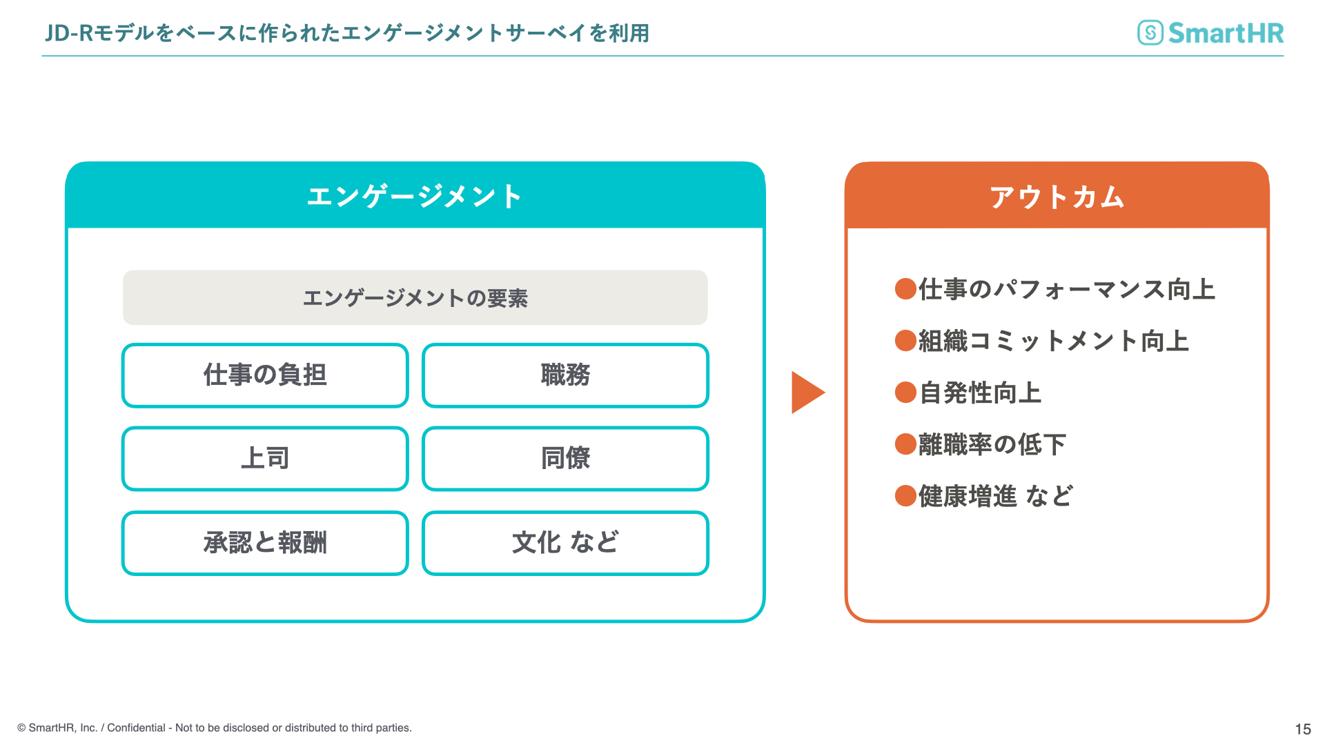 JD-Rモデルをベースに作られたエンゲージメントサーベイを利用