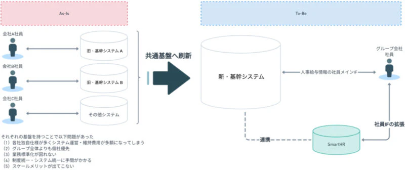 （プロジェクトイメージ図）