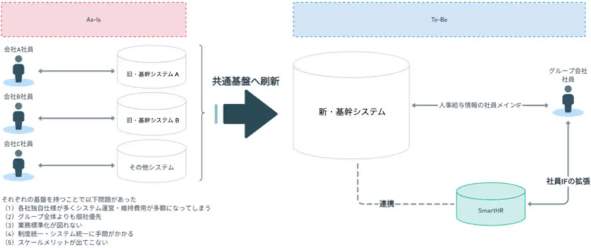 (プロジェクトイメージ図)