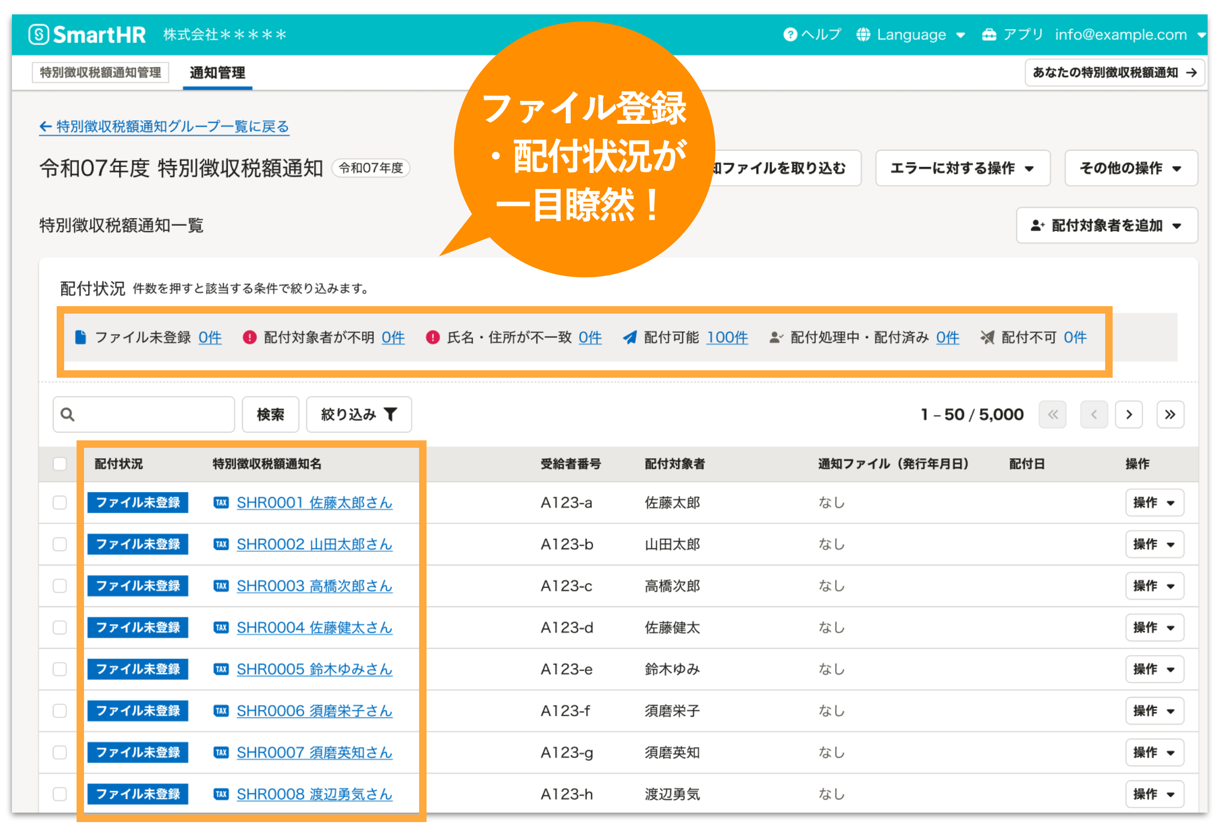 SmartHRの特別徴収税額通知書管理画面。「ファイル登録・配付状況が一目瞭然！」という吹き出しがあり、従業員ごとの配付状況や通知書名が一覧で表示されている。