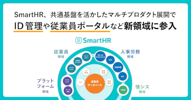 SmartHR、共通基盤を活かしたマルチプロダクト展開でID管理や従業員ポータルなど新領域に参入。