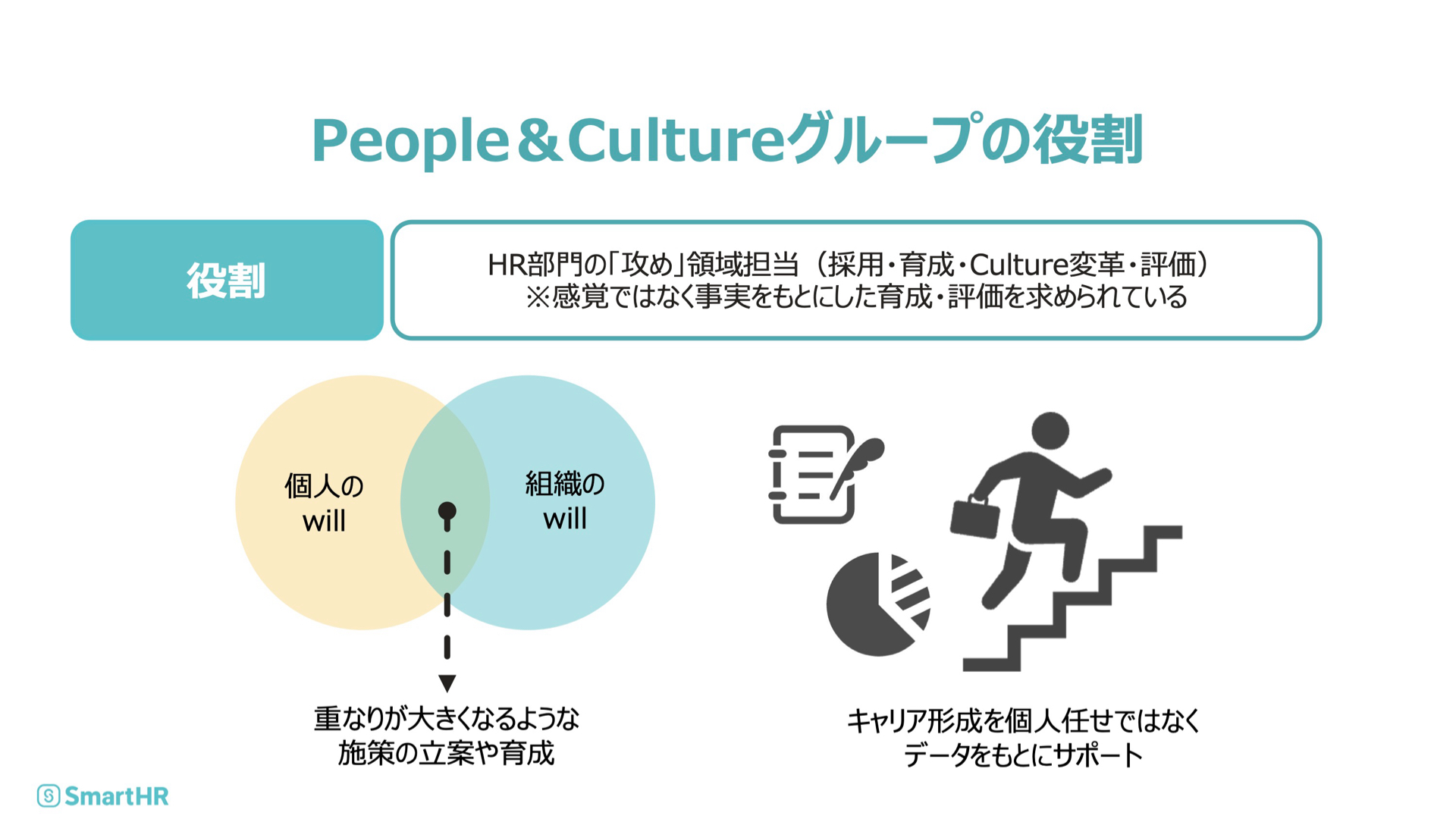 People＆Cultureグループの役割