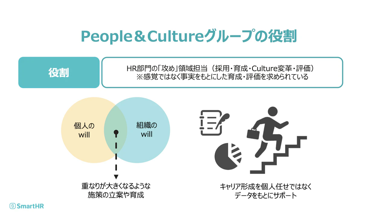 People＆Cultureグループの役割
