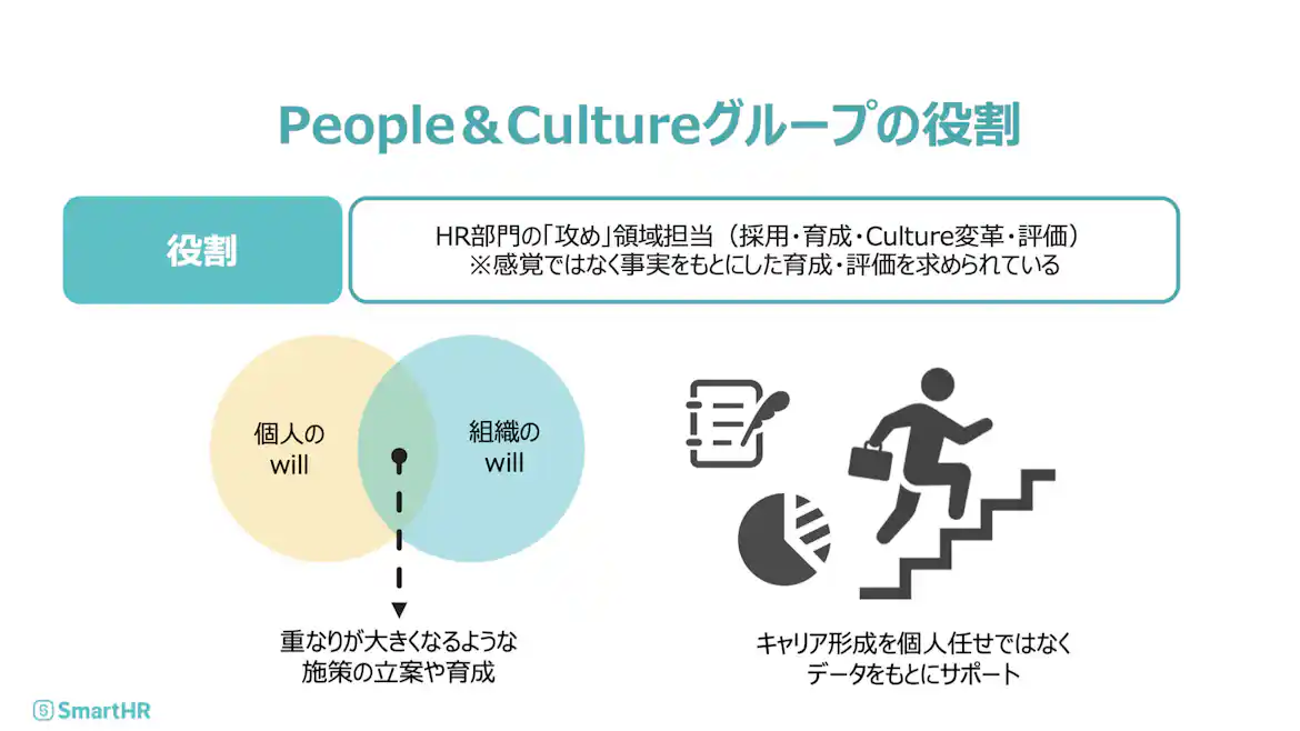 People&Cultureグループの役割