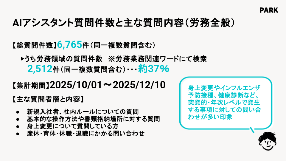 AIアシスタント質問件数と主な質問内容（労務全般）