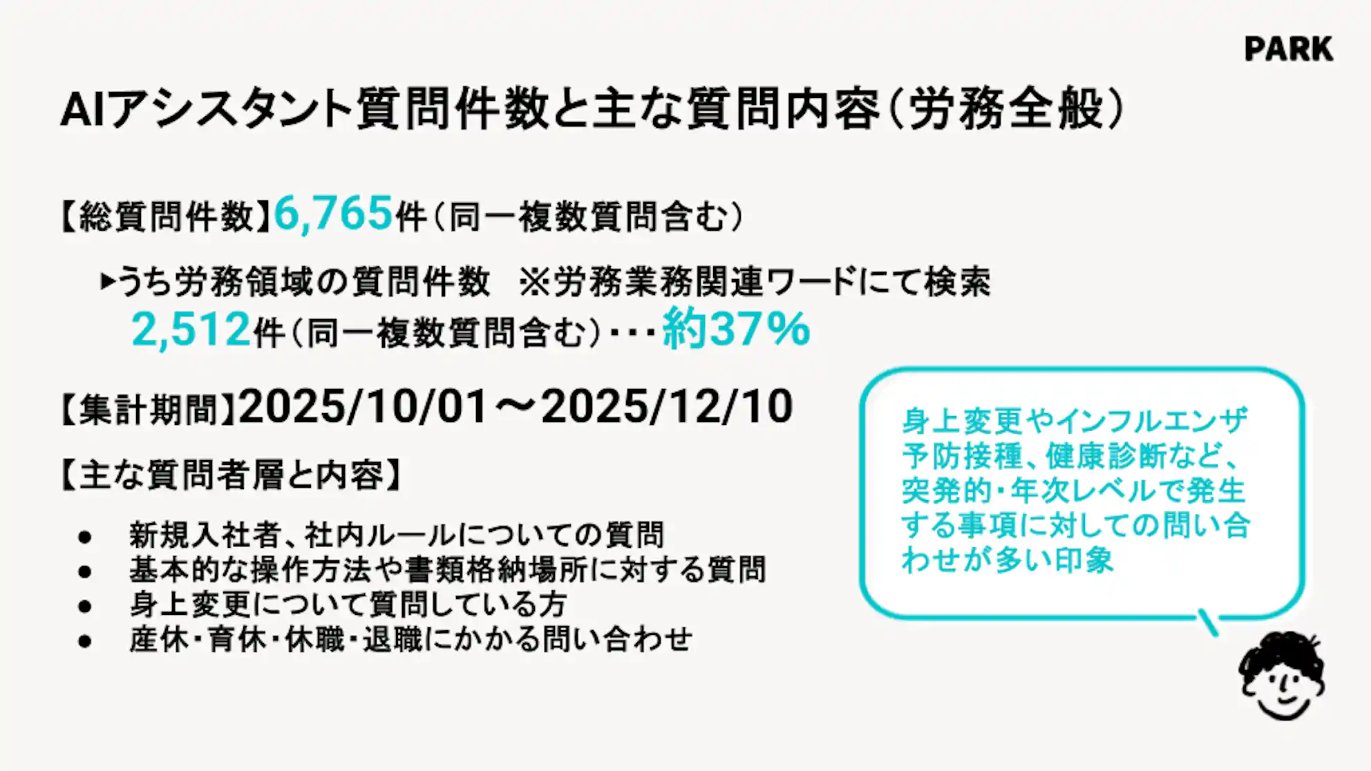 AIアシスタント質問件数と主な質問内容(労務全般)