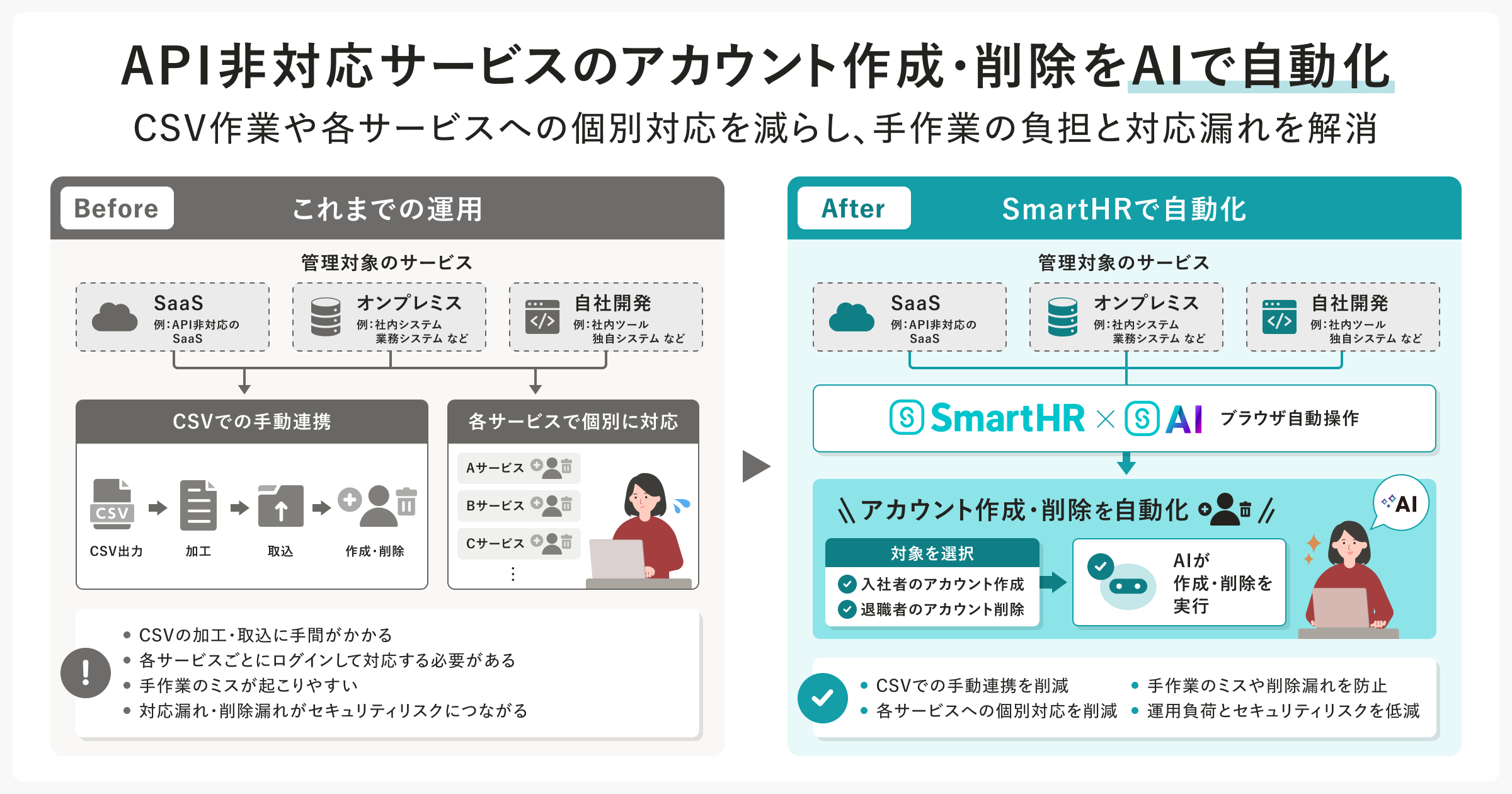 開発背景について記載された画像