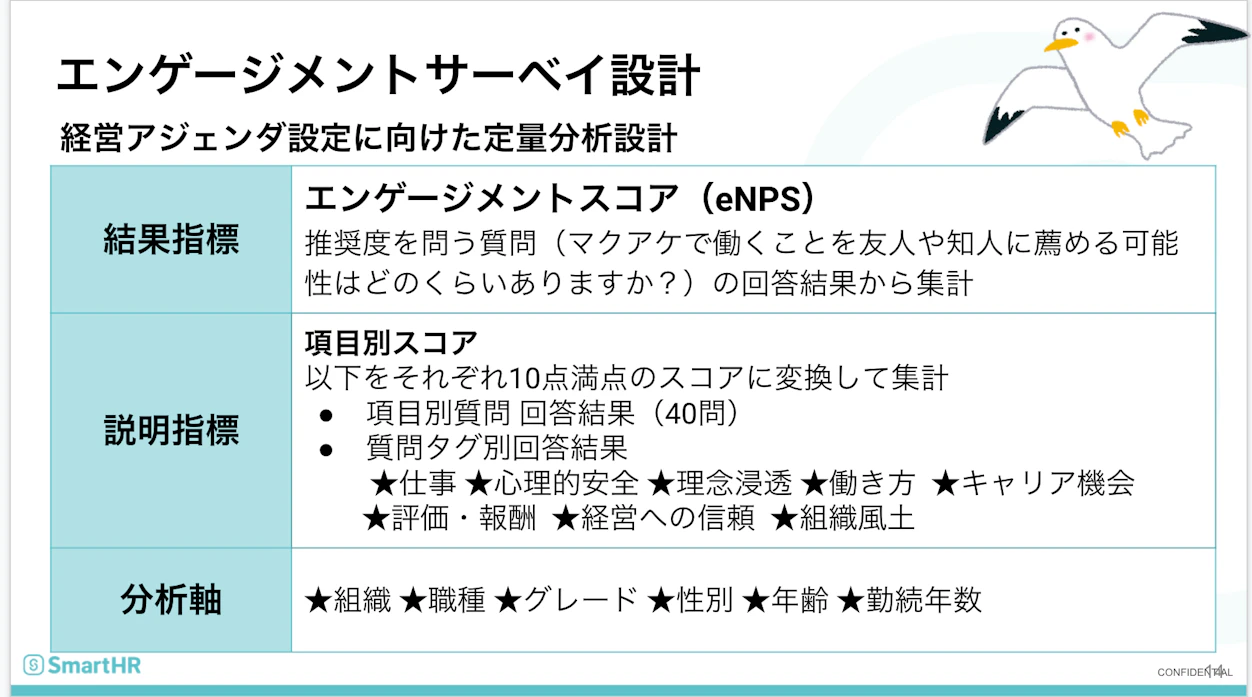 エンゲージメントサーベイ設計