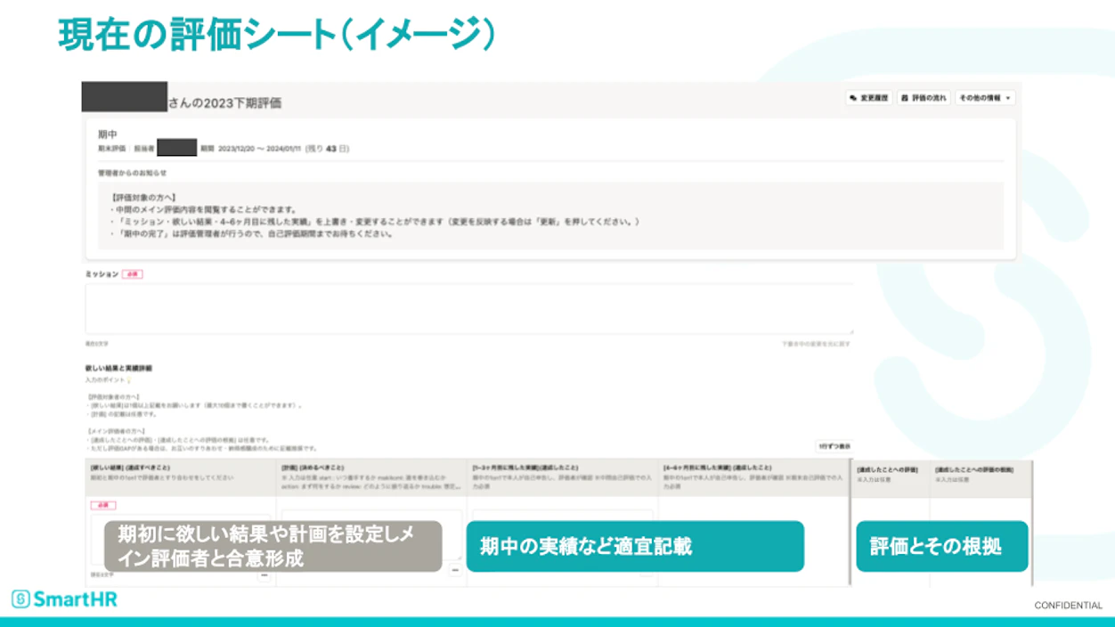 人事評価機能で作成した現在の評価シートイメージ。