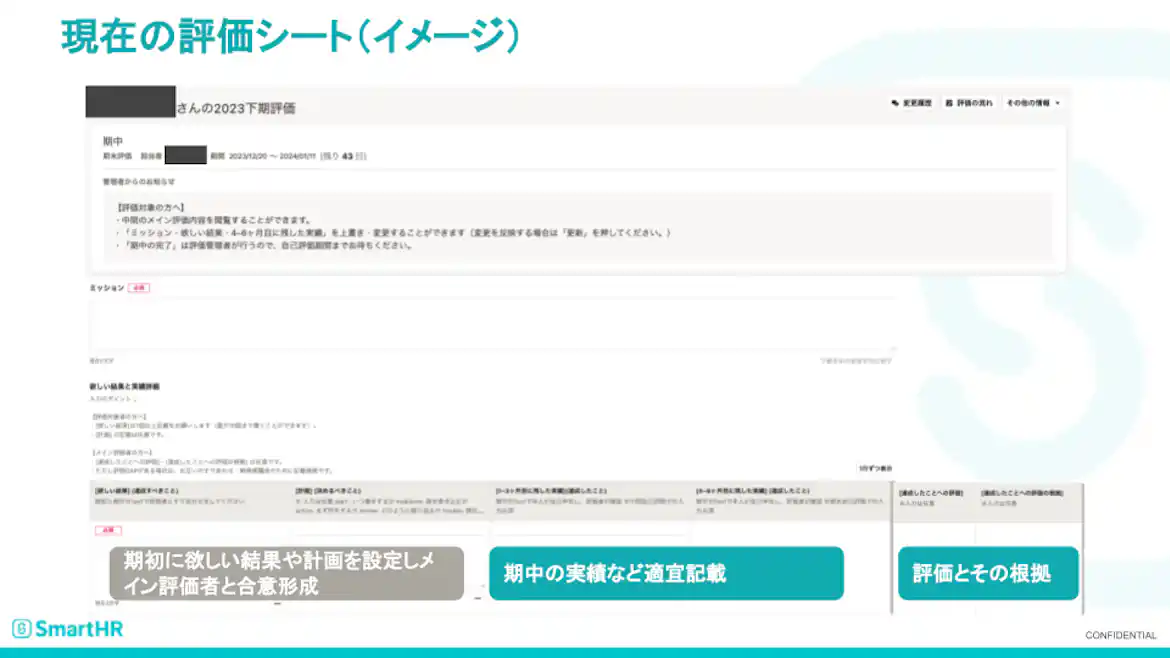 人事評価機能で作成した現在の評価シートイメージ。