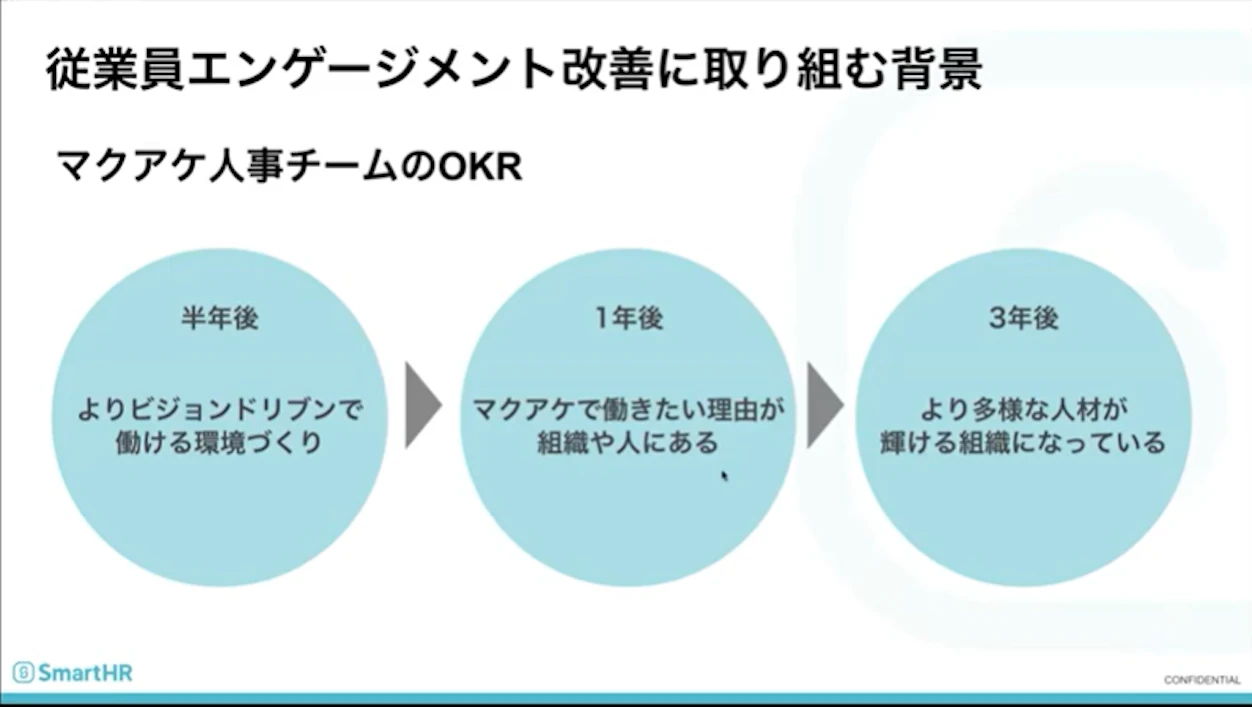 従業員エンゲージメント改善に取り組む背景