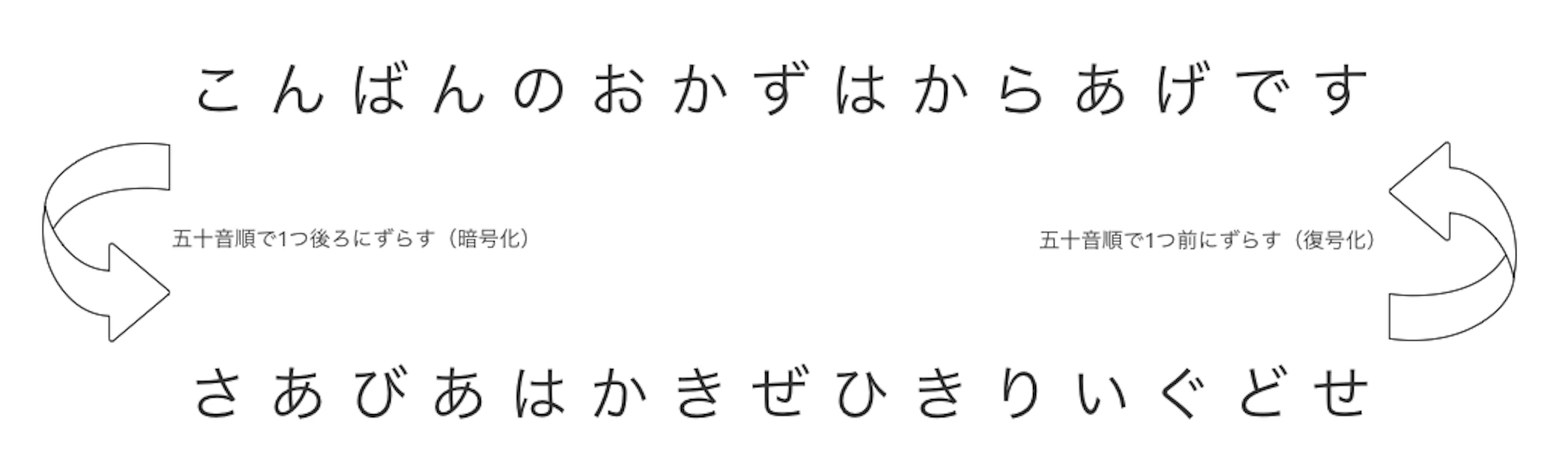 「暗号化」の例