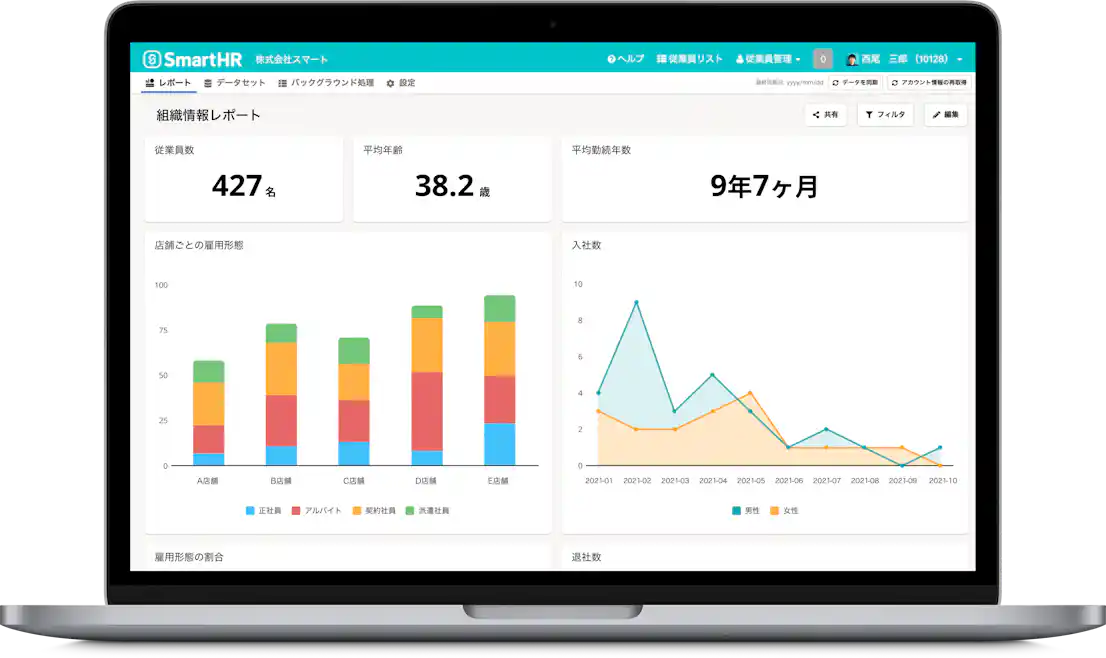 分析レポート「組織情報レポート」画面(イメージ)