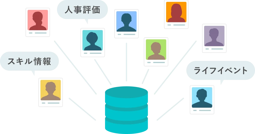 人事評価、ライフイベント、スキル情報などの従業員データを一元管理しているイメージ。