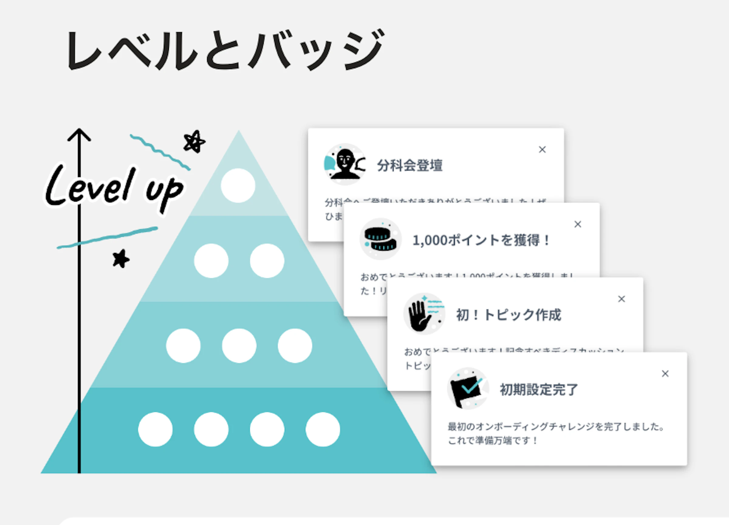 PARKのレベルとバッジを説明している図