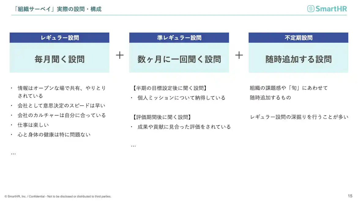 組織サーベイ 実際の設問・構成