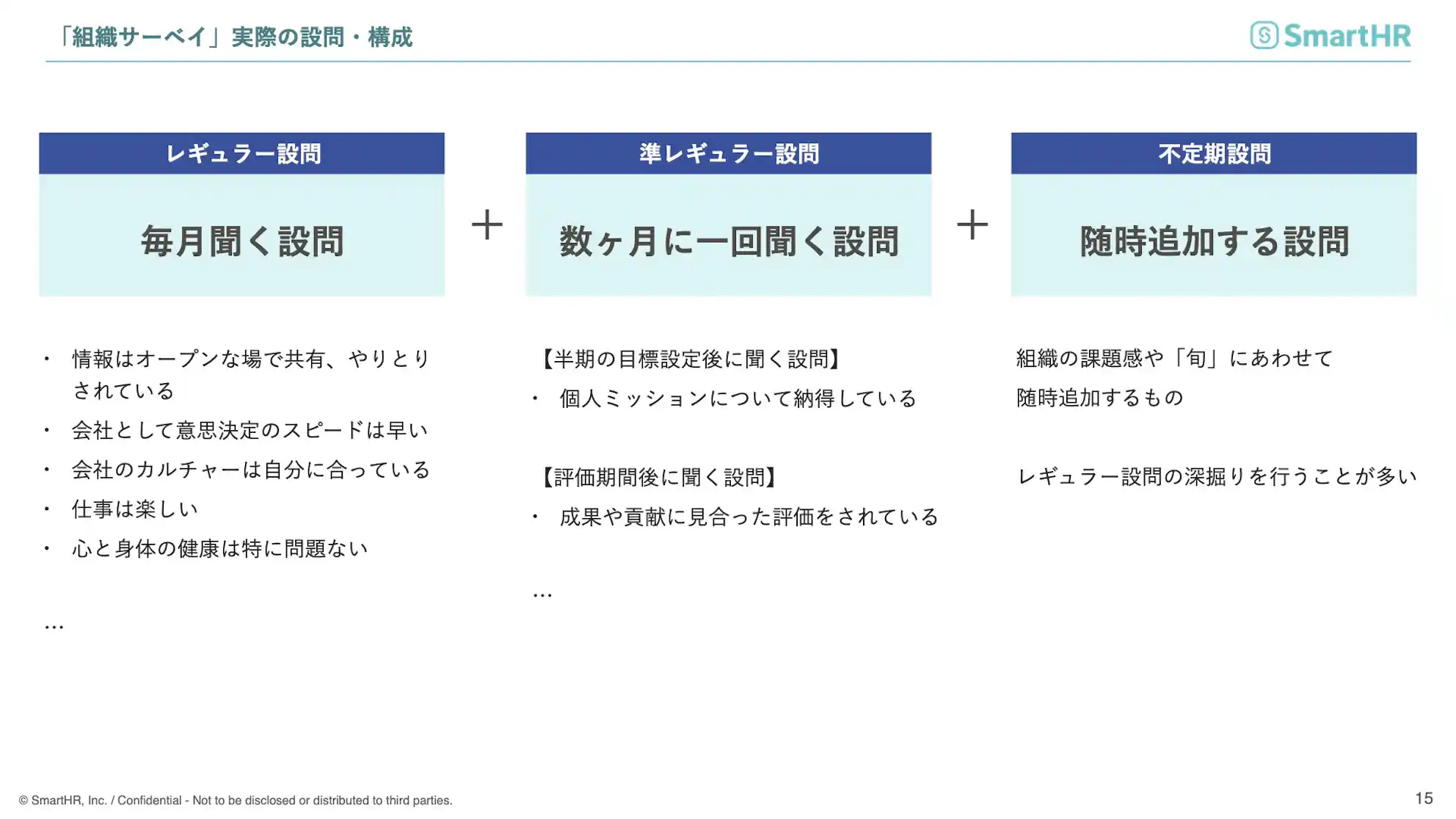 組織サーベイ 実際の設問・構成