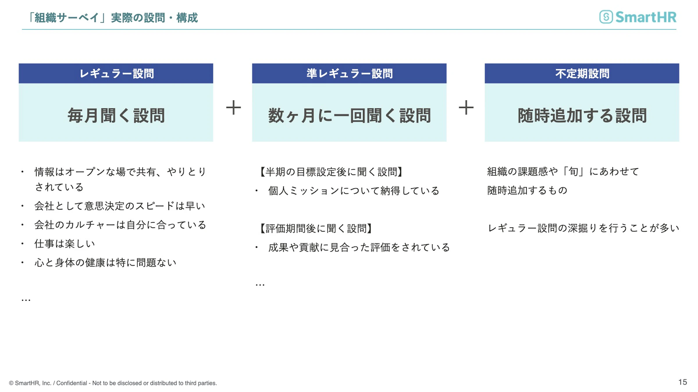 組織サーベイ　実際の設問・構成