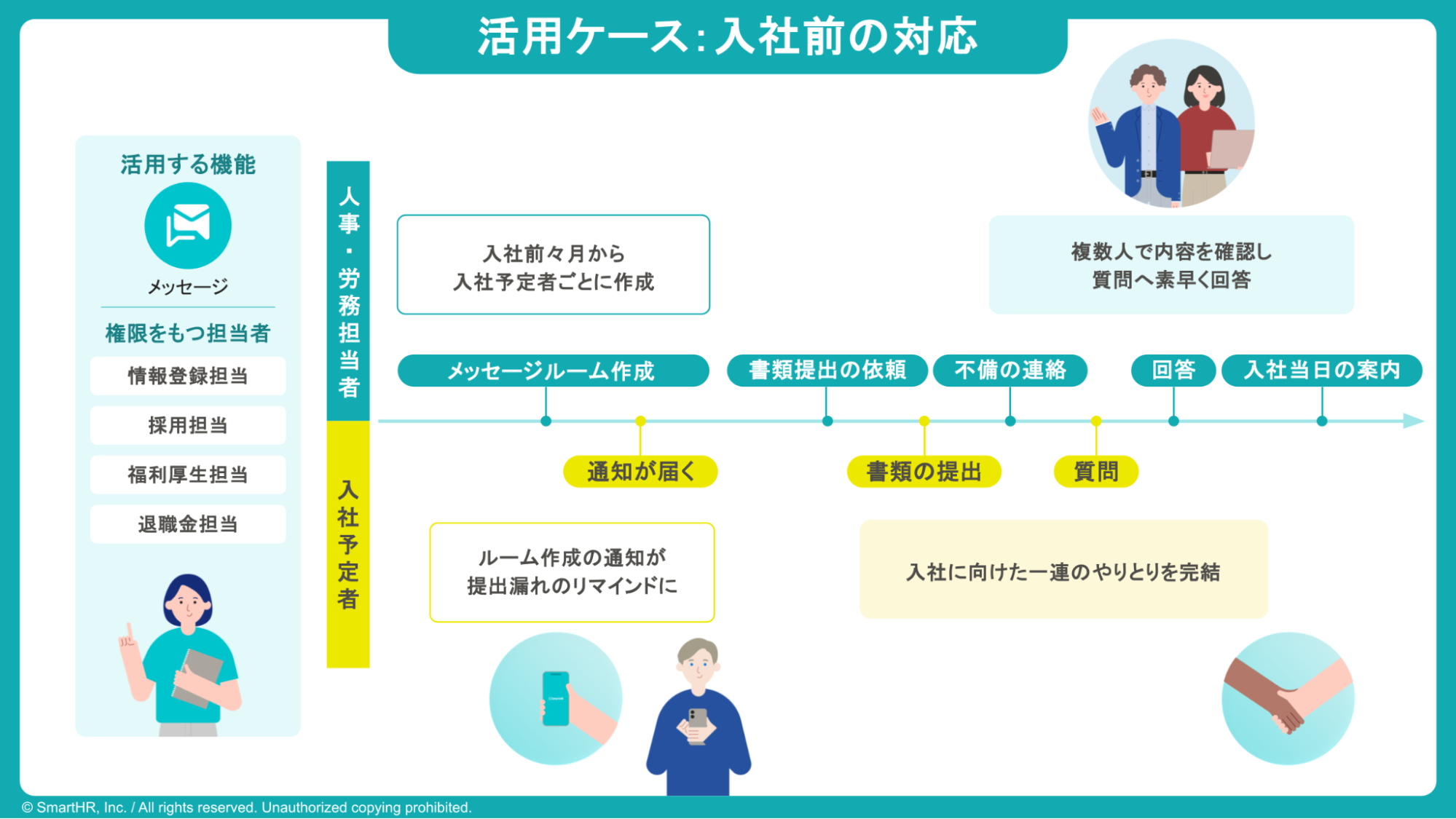 活用ケース：入社前の対応