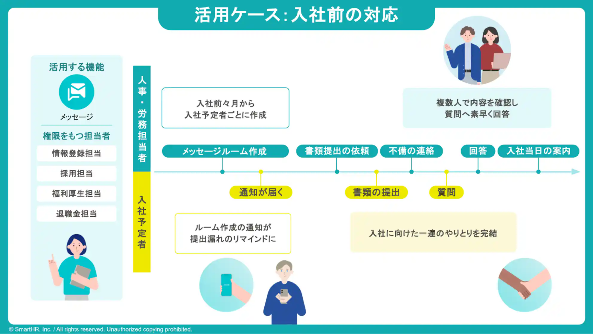 活用ケース:入社前の対応