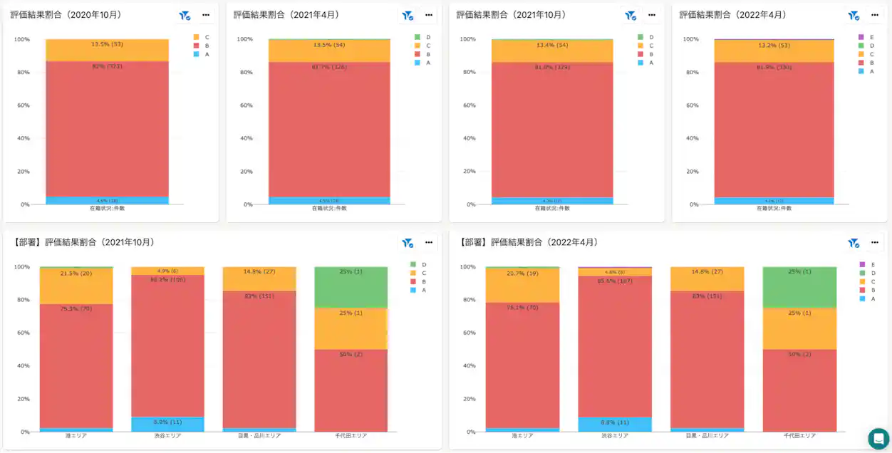 人事労務レポート機能のキャプチャ