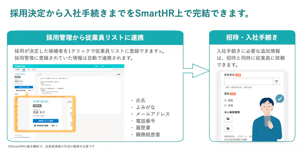 採用が決定した候補者の情報は、そのままSmartHR基本機能に従業員として登録できます。採用管理機能に登録されていた情報は自動で連携されます。