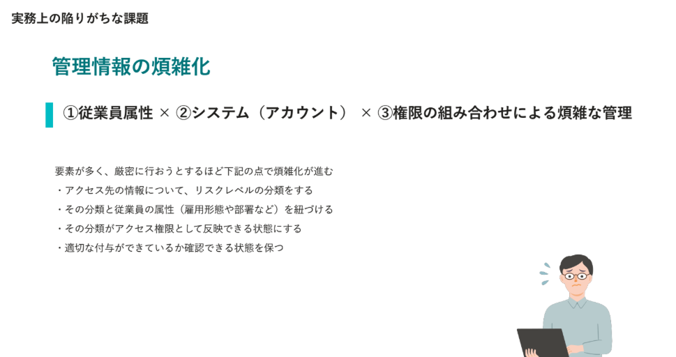 実務上の陥りがちな課題「管理情報の煩雑化」として、従業員属性・システム・権限の組み合わせによる煩雑な管理や、アクセス先のリスク分類・紐づけ等の要因を解説した図