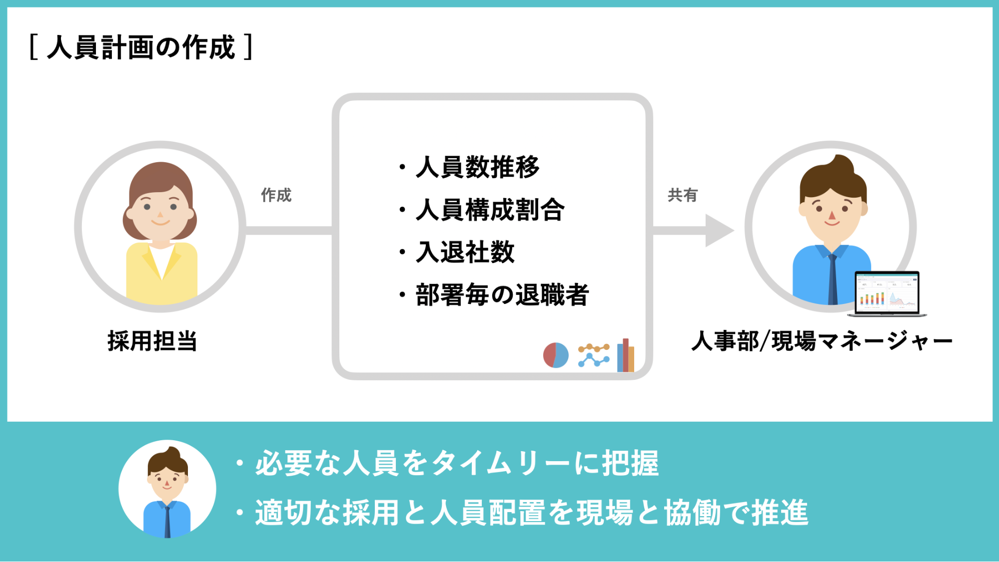 人員計画の作成