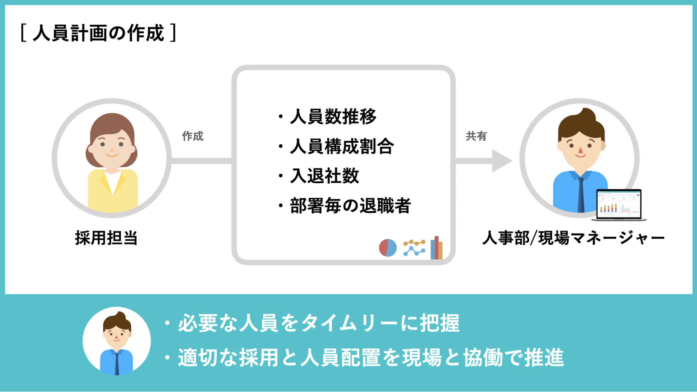 人員計画の作成
