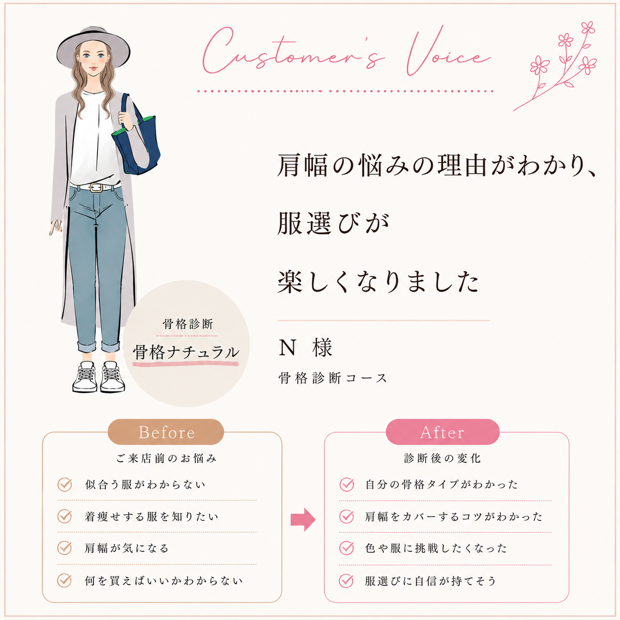 「肩幅の悩みの理由がわかり、自信につながりました」