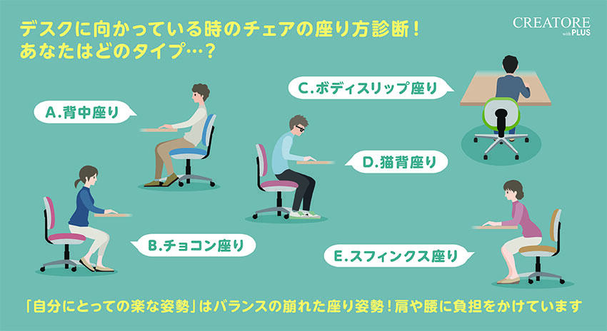色々な座り方ができる椅子 CREATORE with PLUS 「座り方診断 ～ワークチェアの正しい座り方