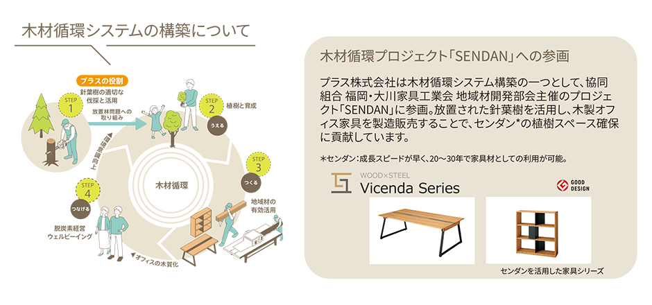 恵比寿文化祭2025 「PLUS×福岡・大川家具工業会コラボ “もっこうさん