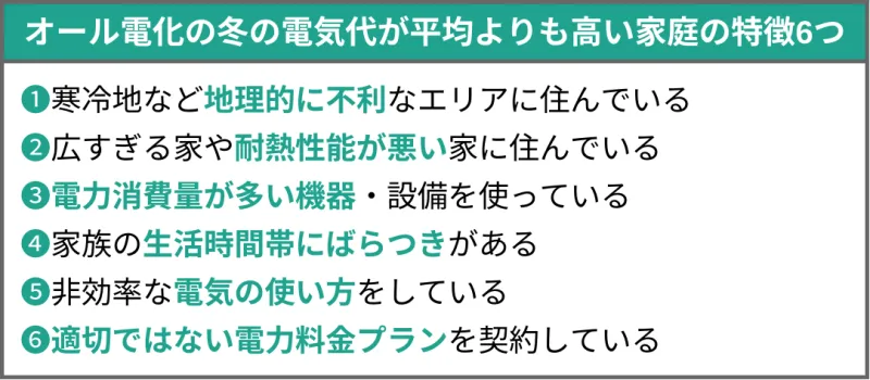 オール電化 冬 電気代高い特徴