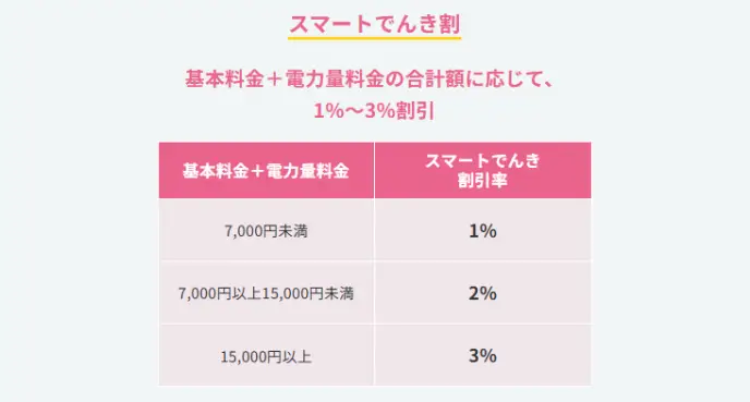 スマートでんき割