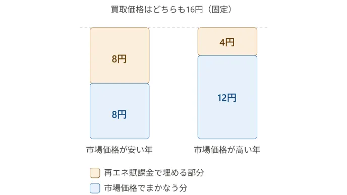 買取価格イメージ
