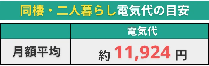 同棲・二人暮らしの電気代目安